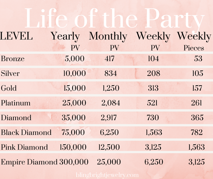 Life Of The Party